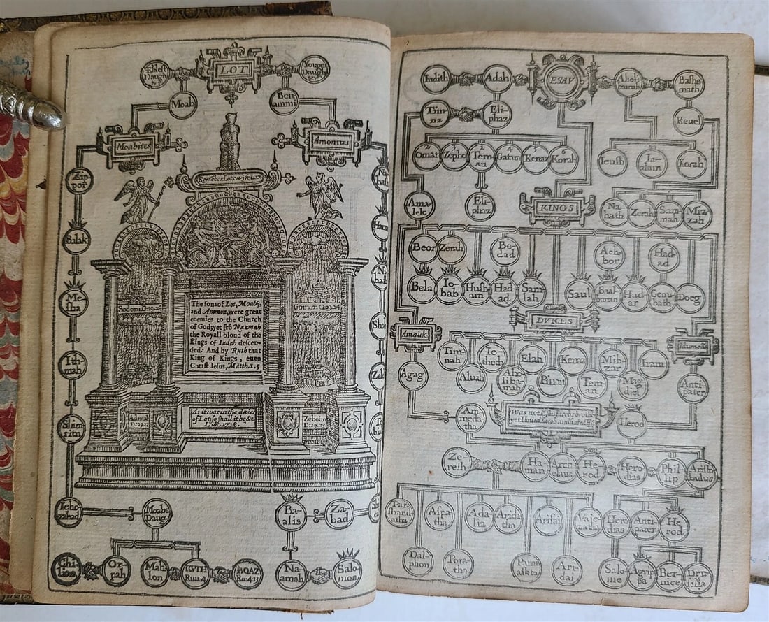 1640 BIBLE ENGLISH ANTIQUE Robert Barker & John Bill ILLUSTRATED original biding - 16
