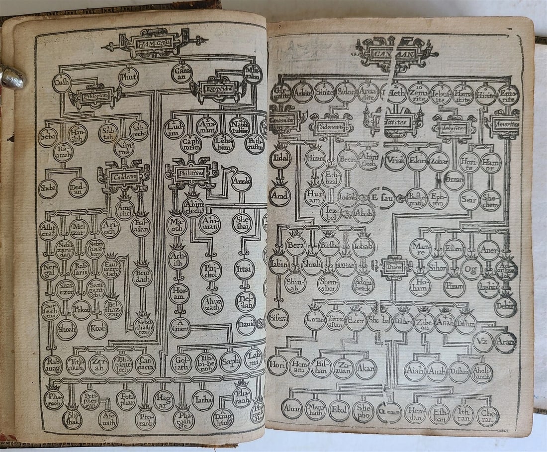 1640 BIBLE ENGLISH ANTIQUE Robert Barker & John Bill ILLUSTRATED original biding - 17