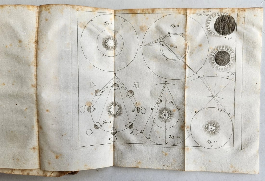 1749 ISAAC NEWTON'S PHILOSOPHY antique ILLUSTRATED - 17