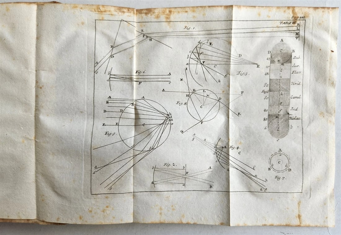 1749 ISAAC NEWTON'S PHILOSOPHY antique ILLUSTRATED - 18