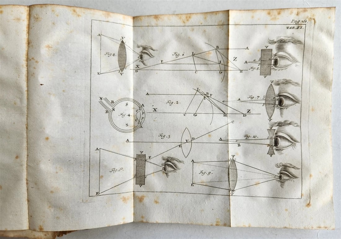 1749 ISAAC NEWTON'S PHILOSOPHY antique ILLUSTRATED - 20