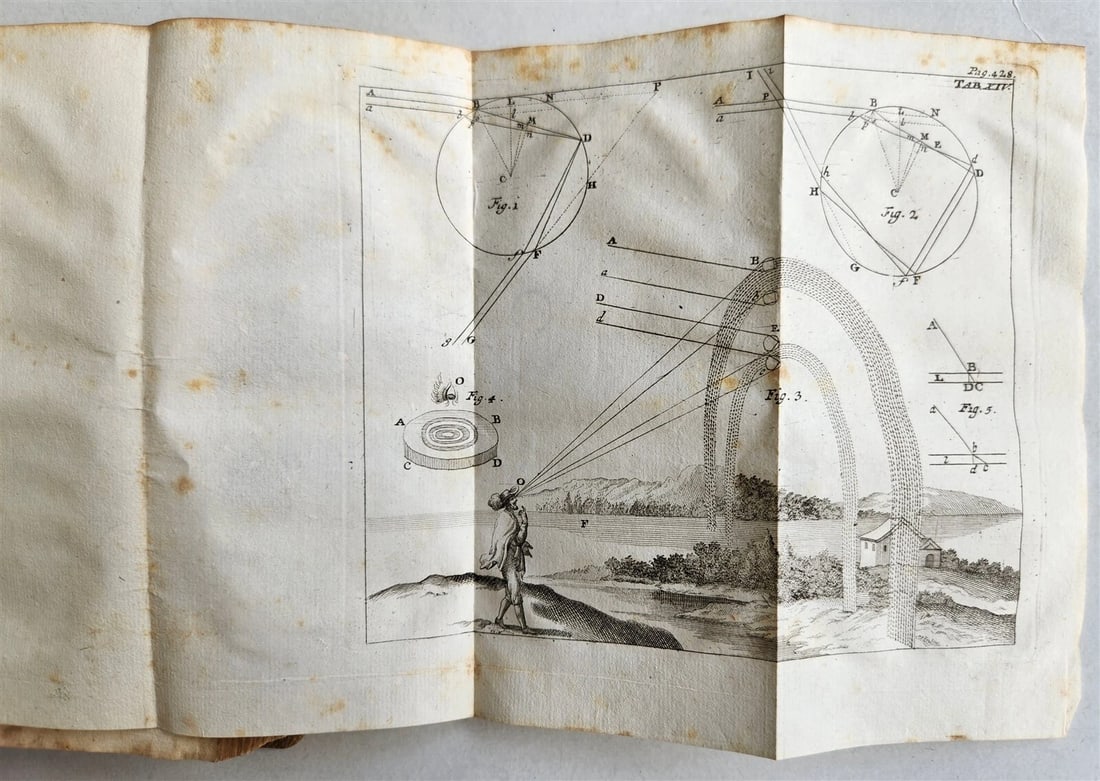 1749 ISAAC NEWTON'S PHILOSOPHY antique ILLUSTRATED - 3