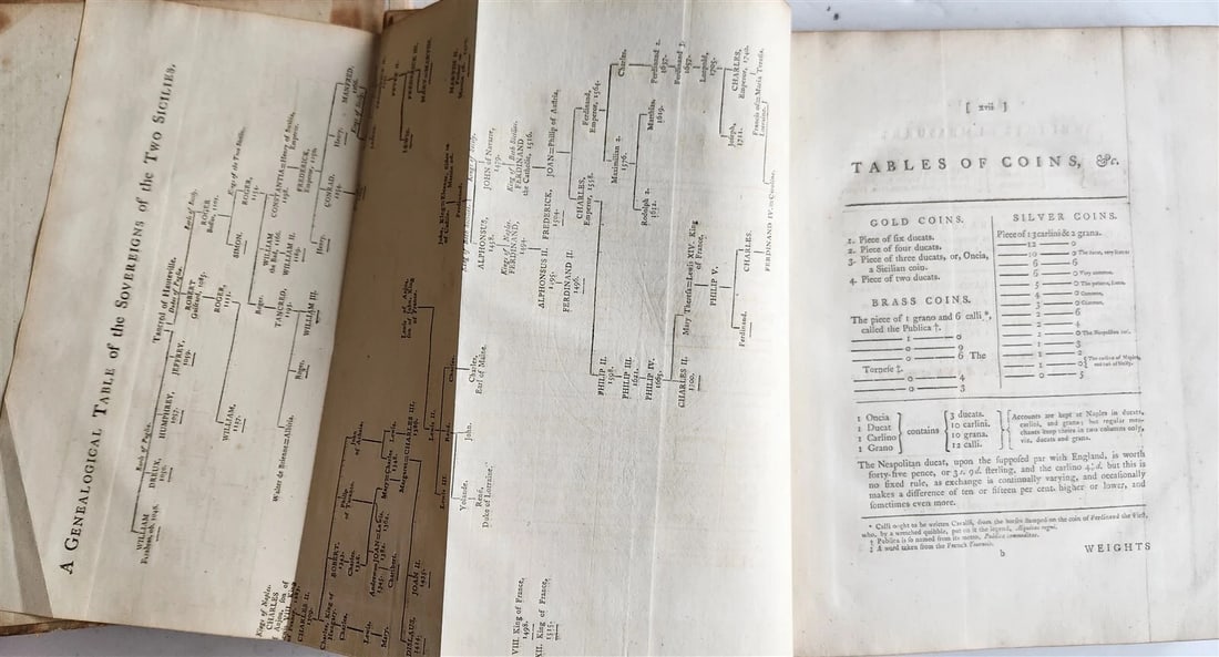 1783-1785 TRAVELS in the TWO SICILIES by HENRY SWINBURNE antique - 4