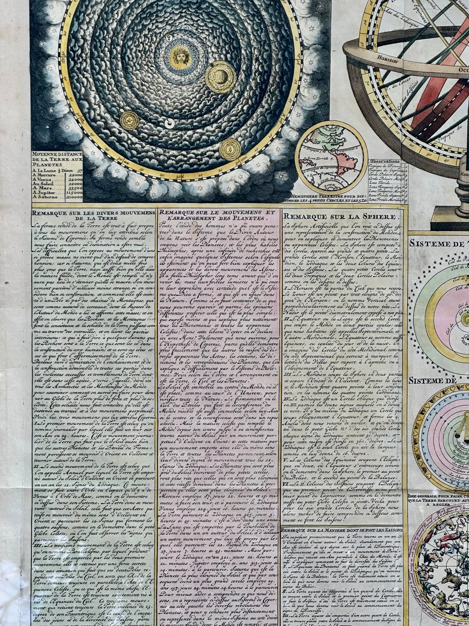 Celestial Chart, Spheres & Astronomy of the Sun, Planet, and Moon Orbits by Henri Abraham Chatelain, - 5