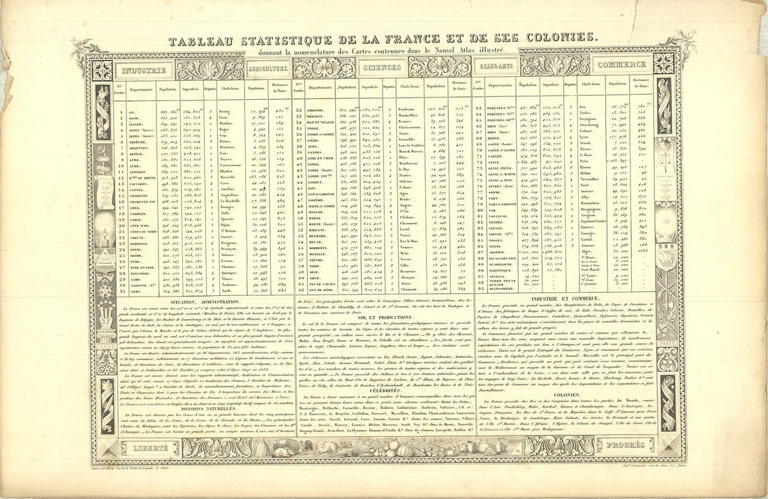 Statistical Table of France and Its Colonies: Statistical Table of France and Its Colonies by Victor Levasseur, 1846 Unsigned Lithograph. Paper size is 14 x 21 inches, with an image size of 11 x 16.25 inches. The Lithograph is from an unknown