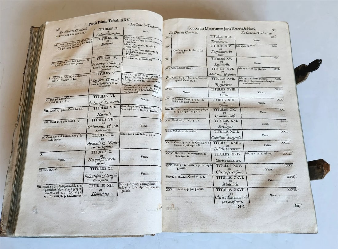 1708 CANON LAW by Jakob Wex antique PIGSKIN BOUND FOLIO in LATIN - 8