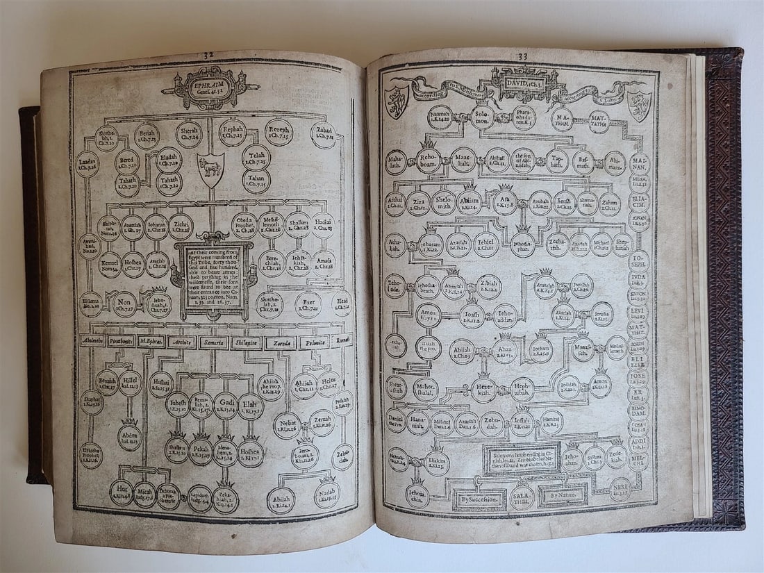 1619 - 1620 BIBLE in ENGLISH by Robert Barker & John Bill antique ILLUSTRATED - 15