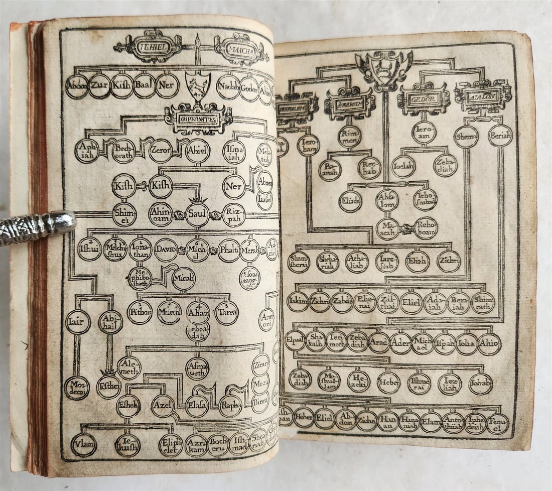 1638 BIBLE in ENGLISH OLD & NEW TESTAMENT by ROBERT BARKER antique w/PSALMS - 10