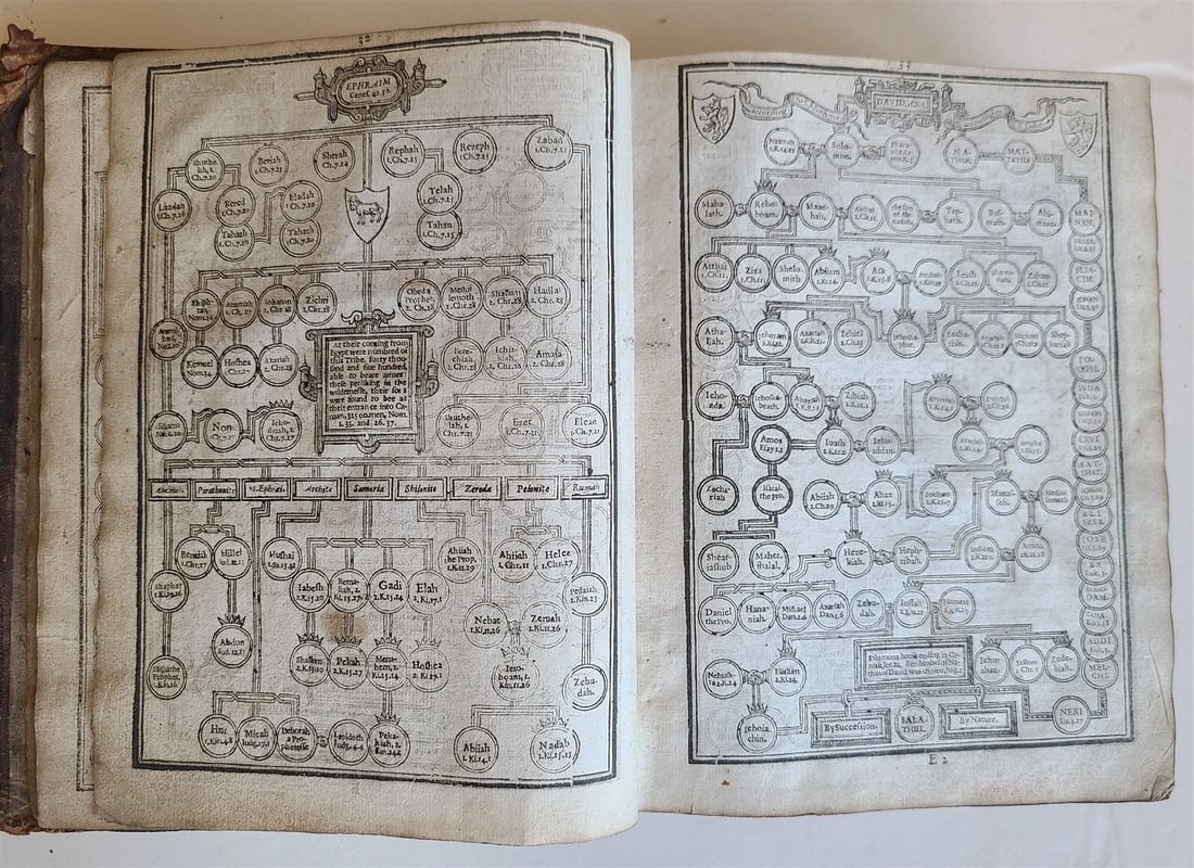 1630 BIBLE in ENGLISH Robert Barker & John Bill antique KING JAMES illustrated - 12