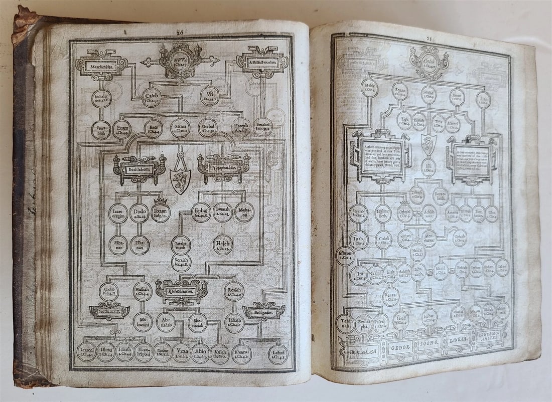 1630 BIBLE in ENGLISH Robert Barker & John Bill antique KING JAMES illustrated - 16