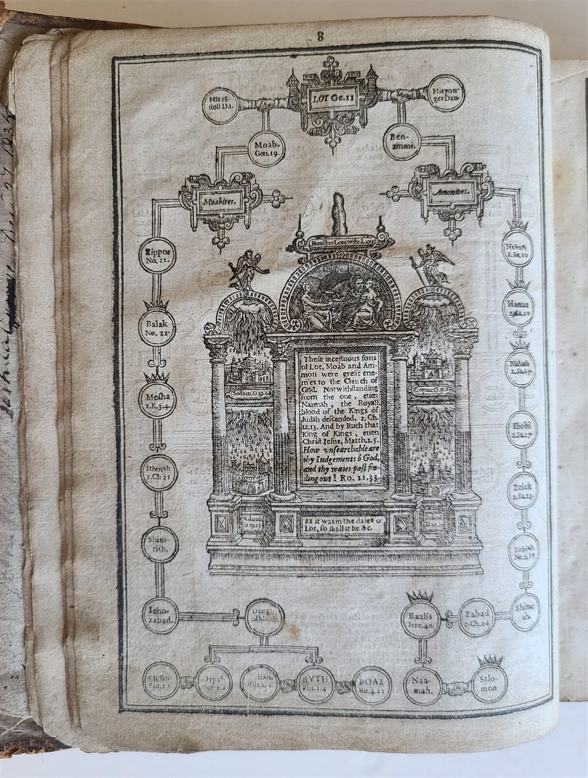 1630 BIBLE in ENGLISH Robert Barker & John Bill antique KING JAMES illustrated - 5