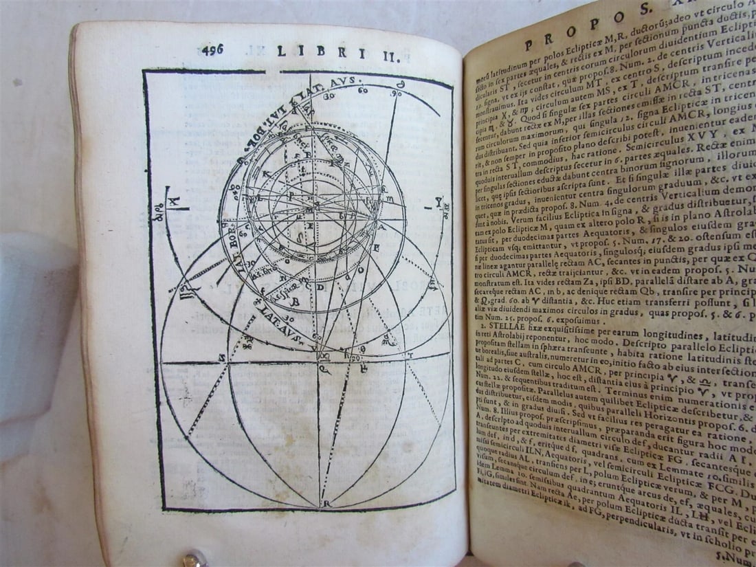 1593 ASTROLABIUM by Christopher Clavius ILLUSTRATED ASTROMNOMY scarce ANTIQUE - 10