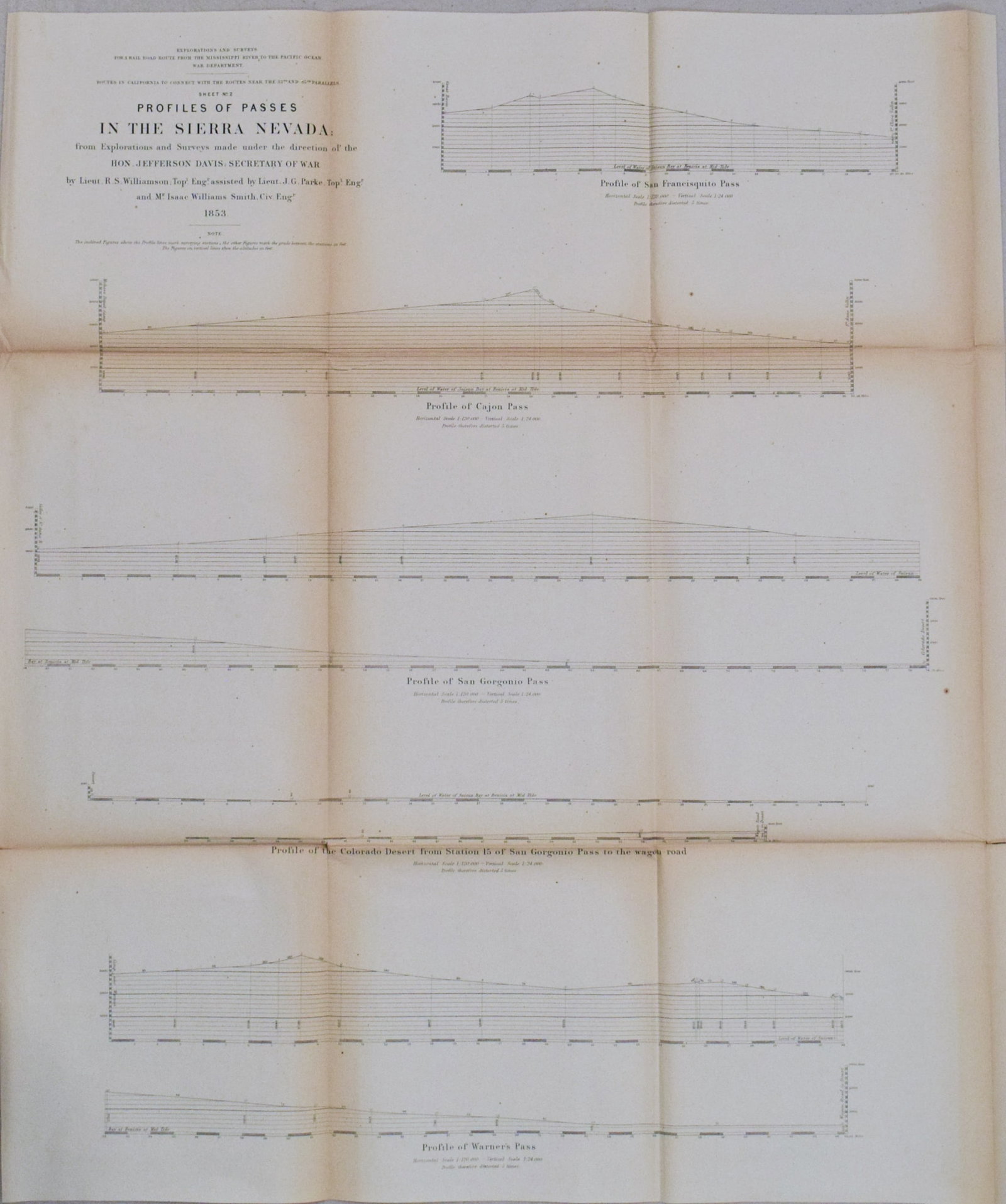 1853 Williamson Profile Map of Southern California Passess -- Profiles of Passes in the Sierra: Title:1853 Williamson Profile Map of Southern California Passess -- Profiles of Passes in the Sierra Nevada from explorations and surveys made under the direction of the Hon. Jefferson Davis,