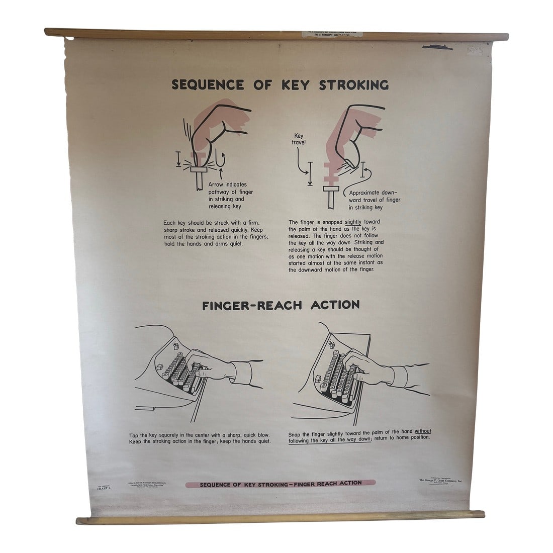 Vintage 1969 Typing Instruction Pull-Down Chart – Secretary School Poster --Poster B (1 of 6)