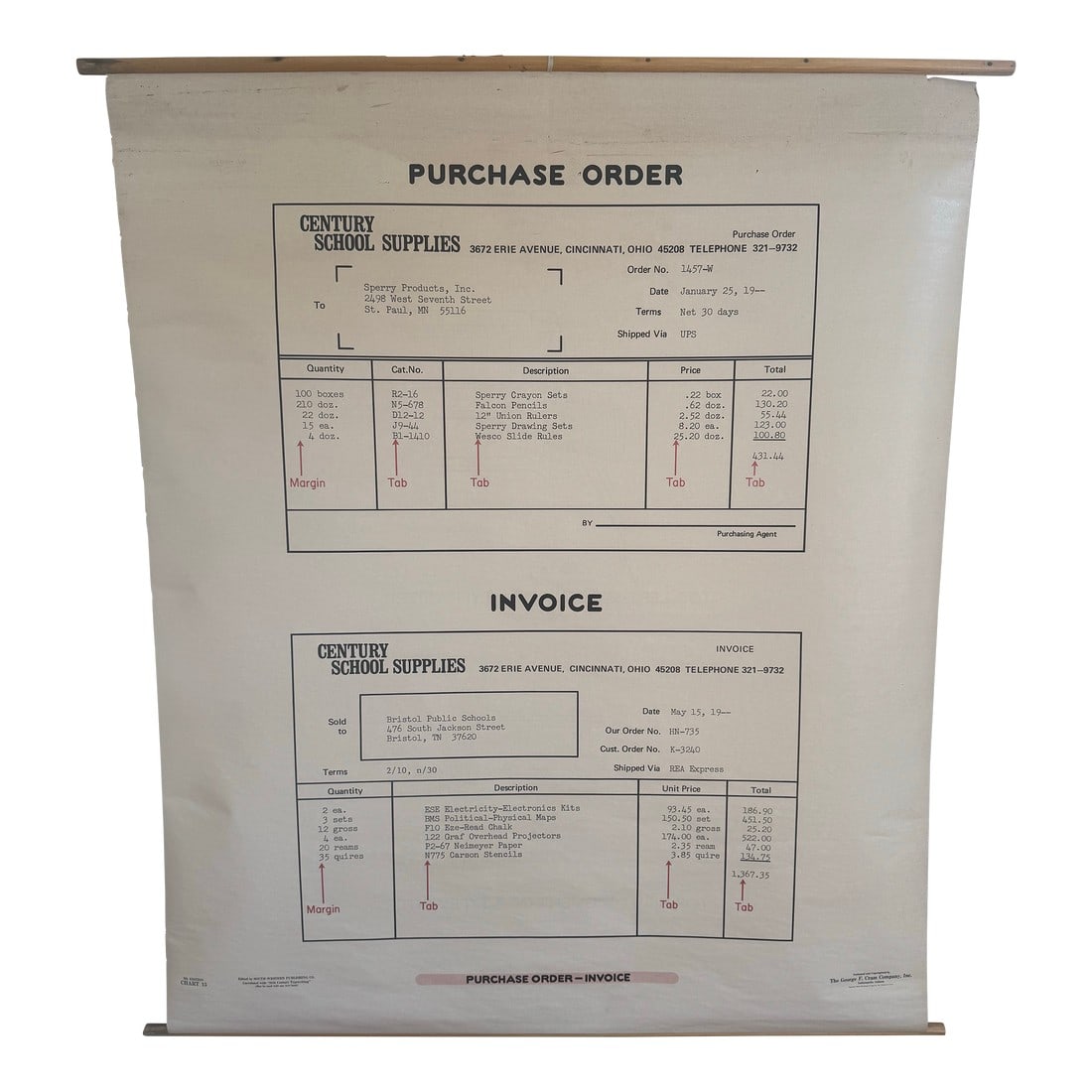 Vintage 1969 Typing Instruction Pull-Down Chart – Secretary School Poster --Poster C (1 of 8)