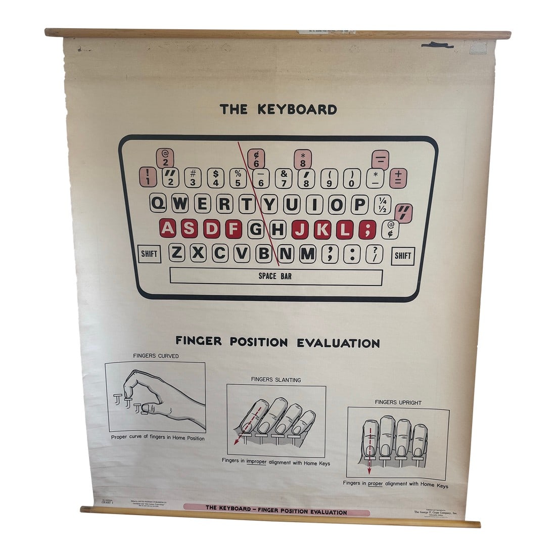 Vintage 1969 Typing Instruction Pull-Down Chart – Secretary School Poster -- Poster F (1 of 9)