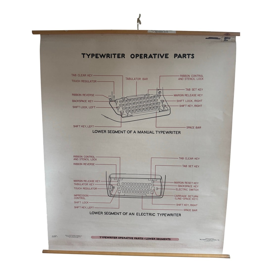 Vintage 1969 Typing Instruction Pull-Down Chart – Secretary School Poster -- Poster G (1 of 7)