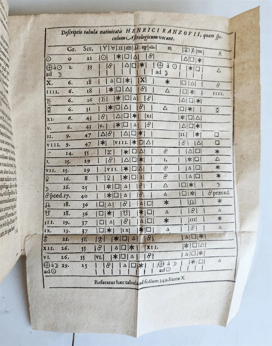 1602 ASTROLOGY TREATISE by Rantzau Henrik antique 17th CENTURY rare - 6