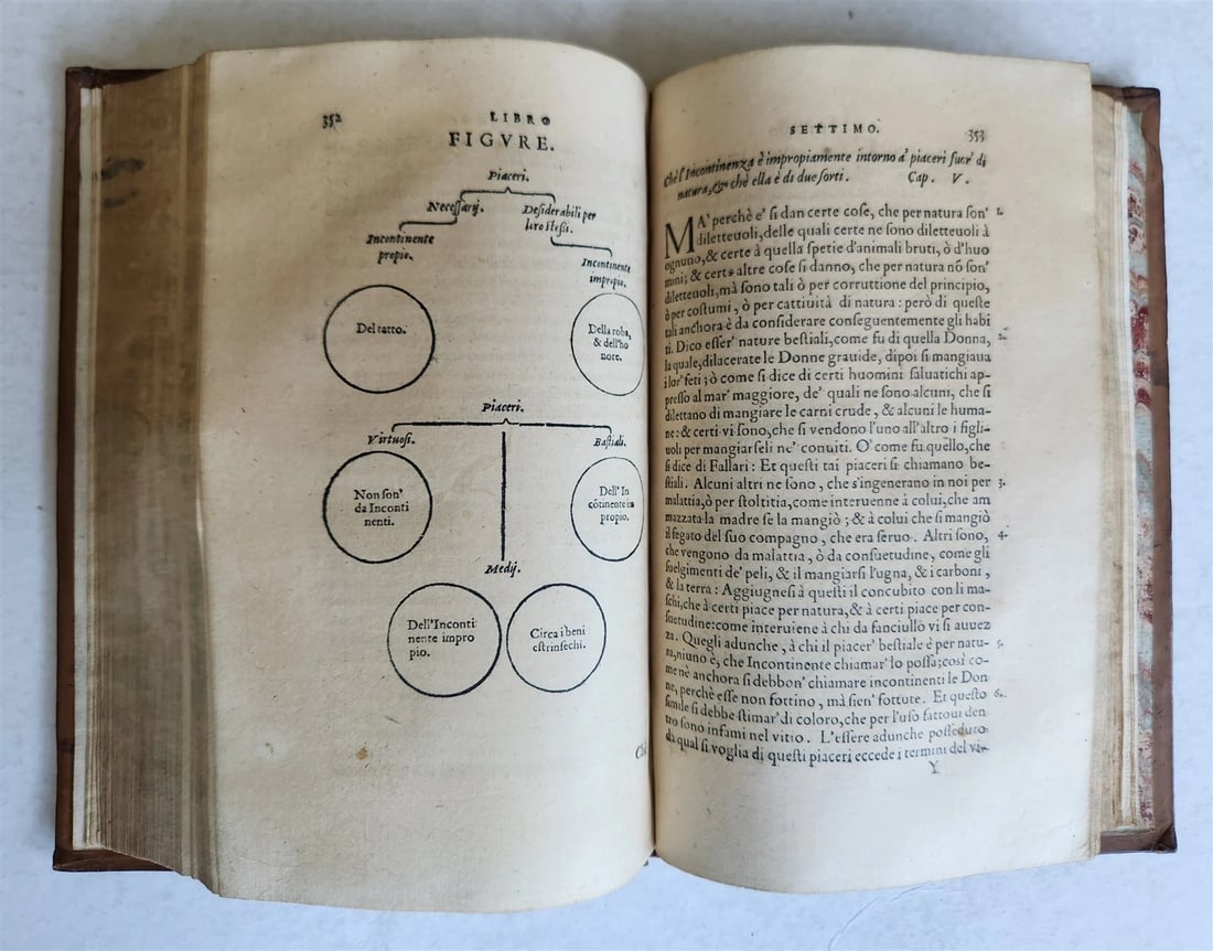 1550 ARISTOTLE L'ethica Tradotta in lingua vulgare antique ILLUSTRATED - 9