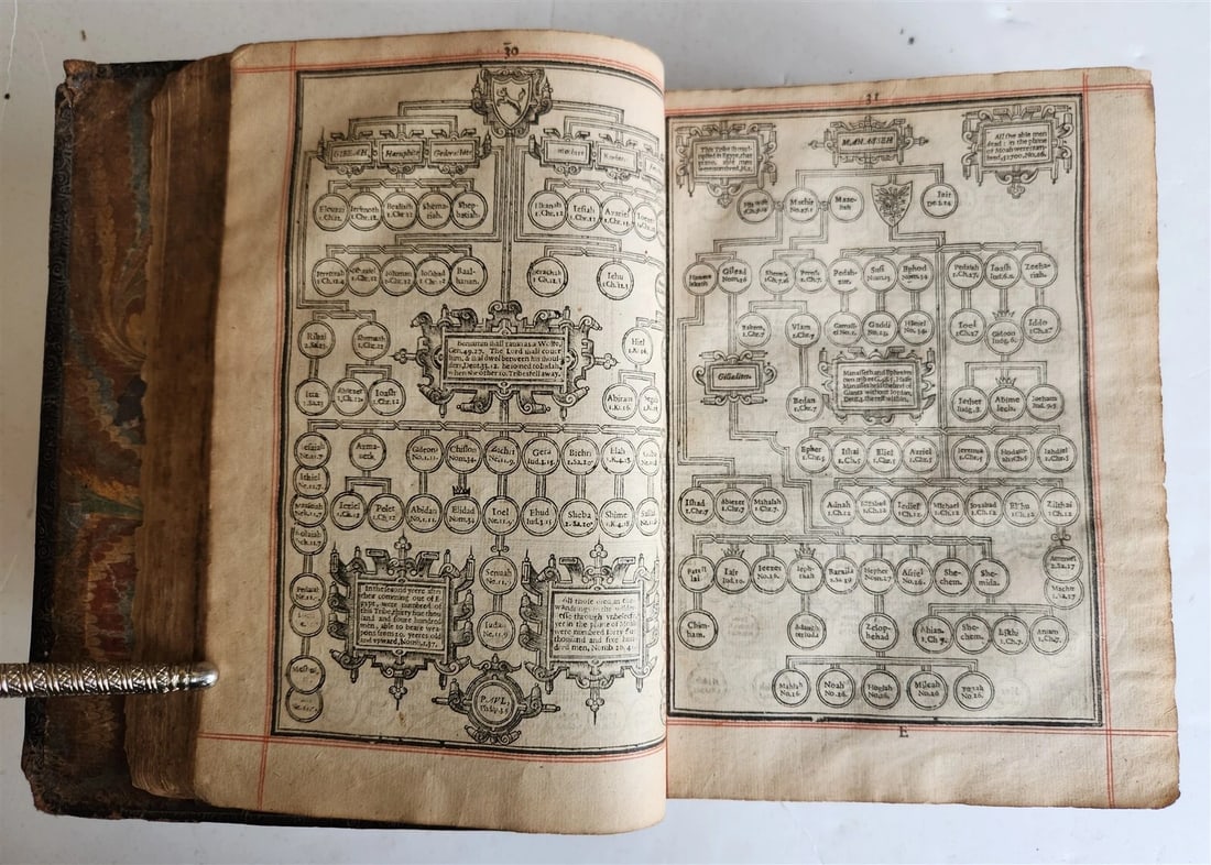 1635 BIBLE in ENGLISH antique - 11