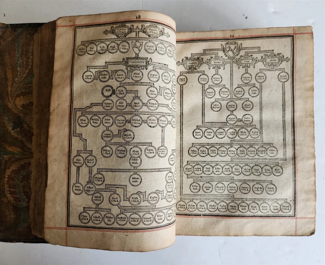 1635 BIBLE in ENGLISH antique - 12