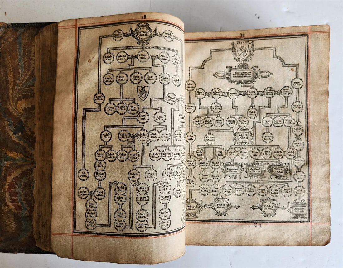 1635 BIBLE in ENGLISH antique - 14