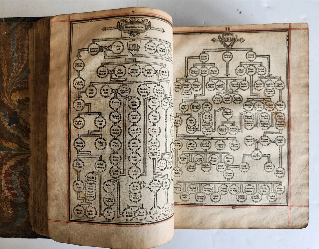 1635 BIBLE in ENGLISH antique - 15
