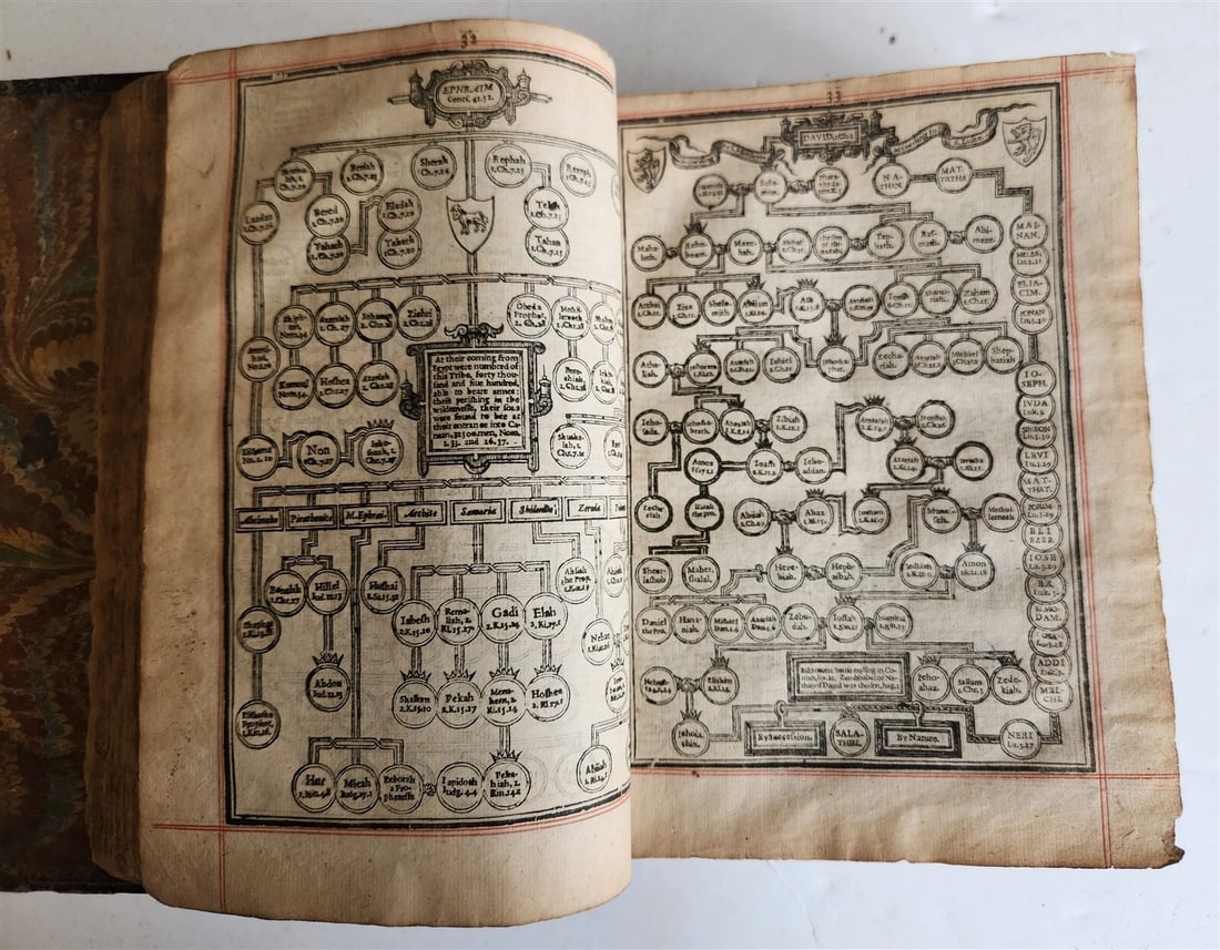 1635 BIBLE in ENGLISH antique - 7