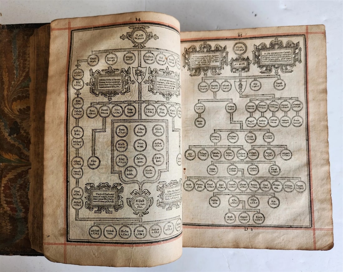 1635 BIBLE in ENGLISH antique - 9