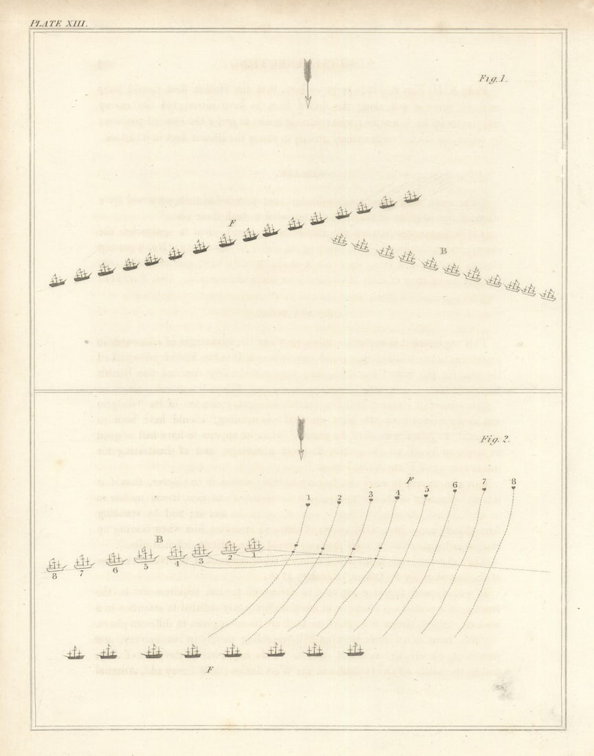 Martinique action May 1780—Battle of Cape Henry 1781—Rodney/Arbuthnot 1824 map (1 of 1)