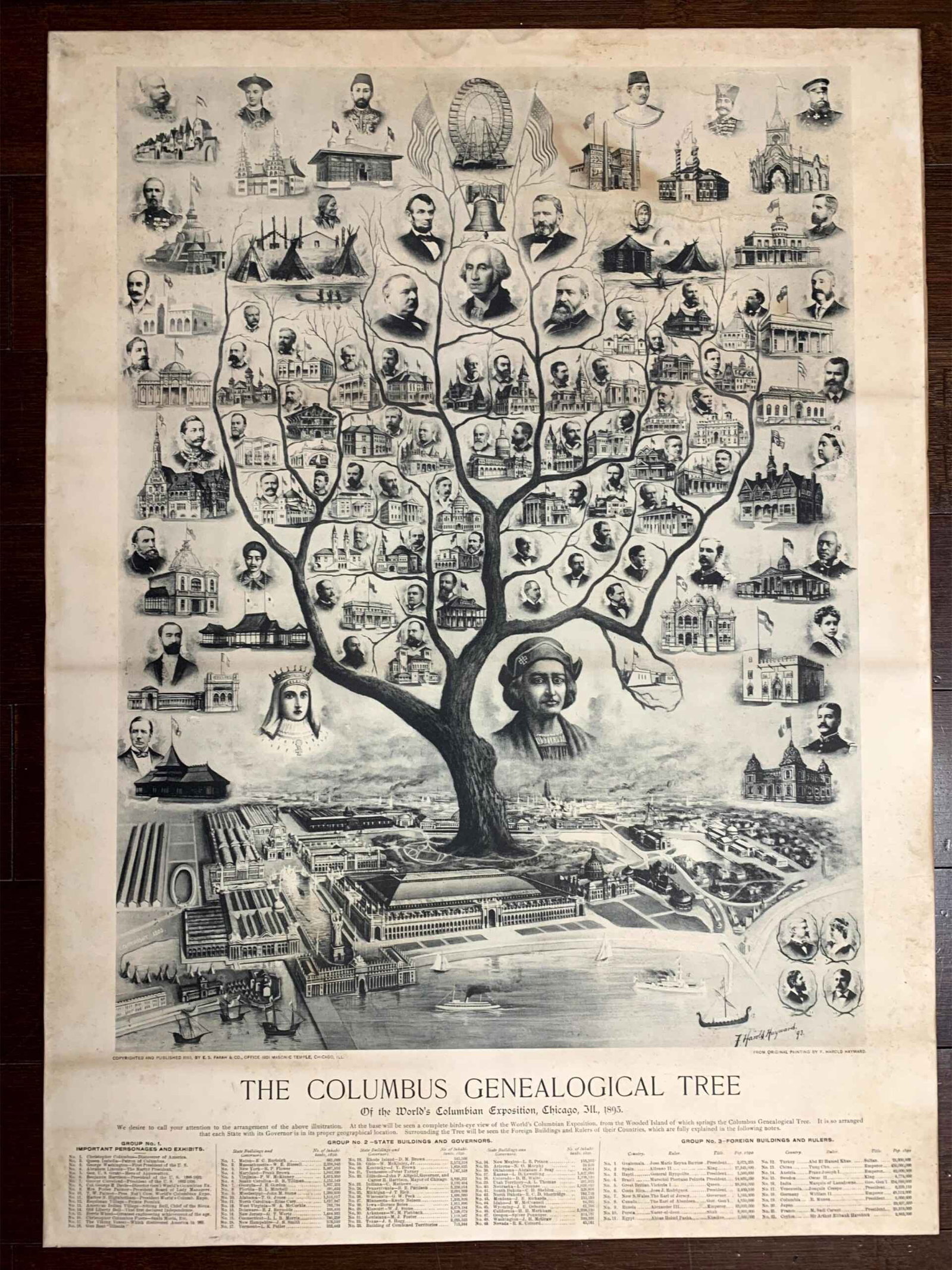 Chicago World's Fair - Columbus Genealogical Tree (1893) 19x26 US Poster - 2