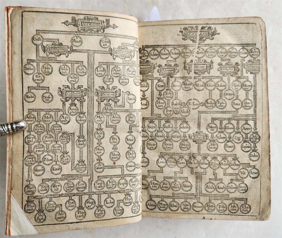 1638 BIBLE in ENGLISH OLD & NEW TESTAMENT by ROBERT BARKER antique w/PSALMS - 6