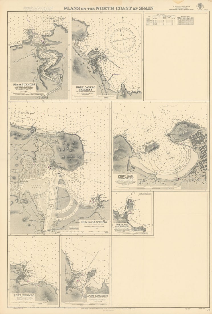 North Spain harbours. Santoña San Sebastian ADMIRALTY sea chart 1932 (1951) map: Title: North Spain harbours. Santoña San Sebastian ADMIRALTY sea chart 1932 (1951) map Description: Plans on the North Coast of Spain // Ria de Suances // Port Castro Urdiales // Ria de Santo