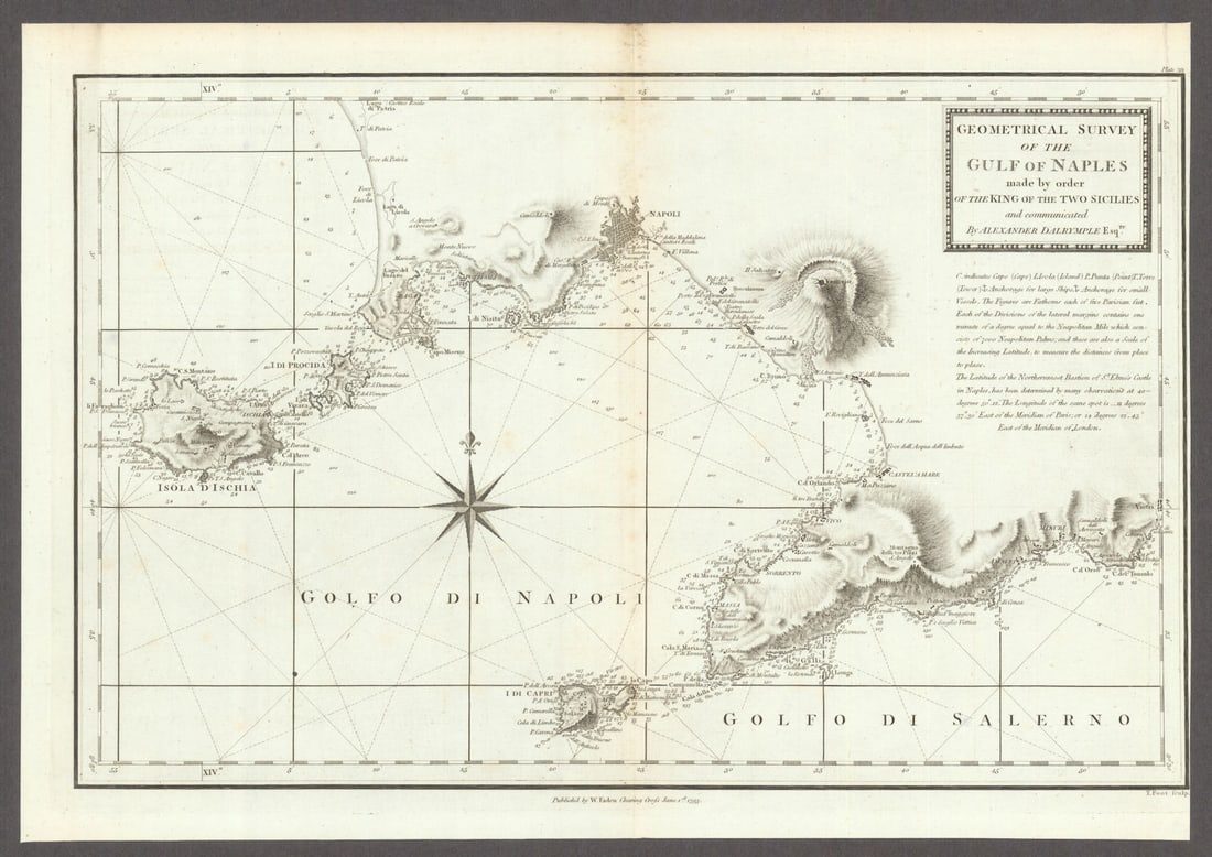 Geometrical Survey of the Gulf of Naples. Capri Ischia Sorrento. Faden 1793 map (1 of 1)