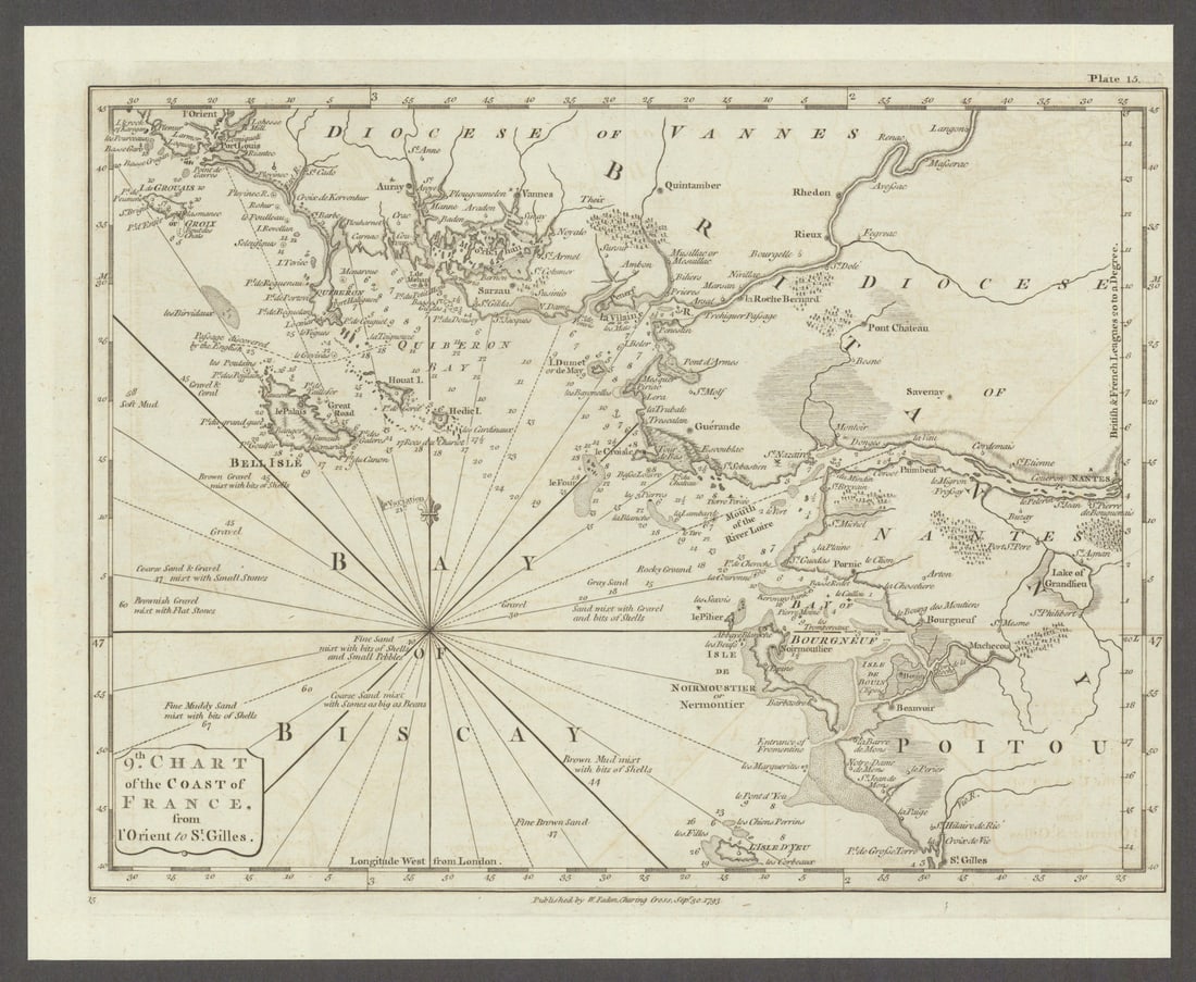 Coast of France—Lorient to St. Gilles. Belle-Île—Loire Estuary. Faden 1793 map (1 of 1)