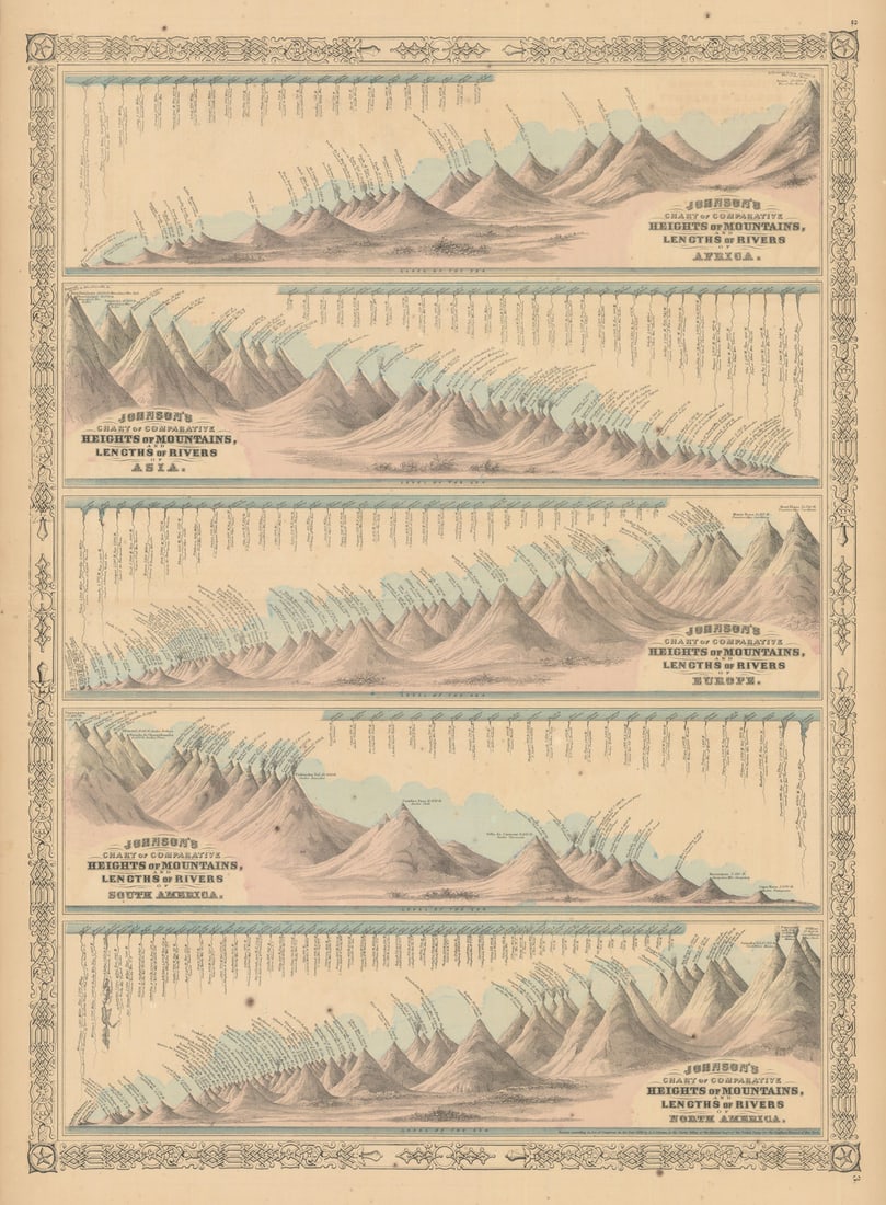 Johnson's Mountains Rivers. Africa, Asia, Europe, South & North America 1866 map (1 of 1)