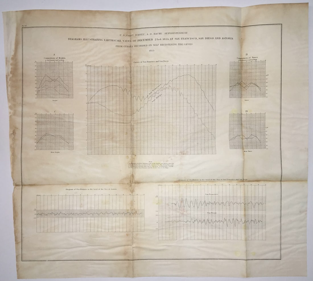 Diagrams Illustrating Earthquake Waves of December 23rd, 1854 at San Francisco, San Diego and: Publication Date:1862 Title:Diagrams Illustrating Earthquake Waves of December 23rd, 1854 at San Francisco, San Diego and Astoria from Curves Recorded On Self Registering Tide Guages