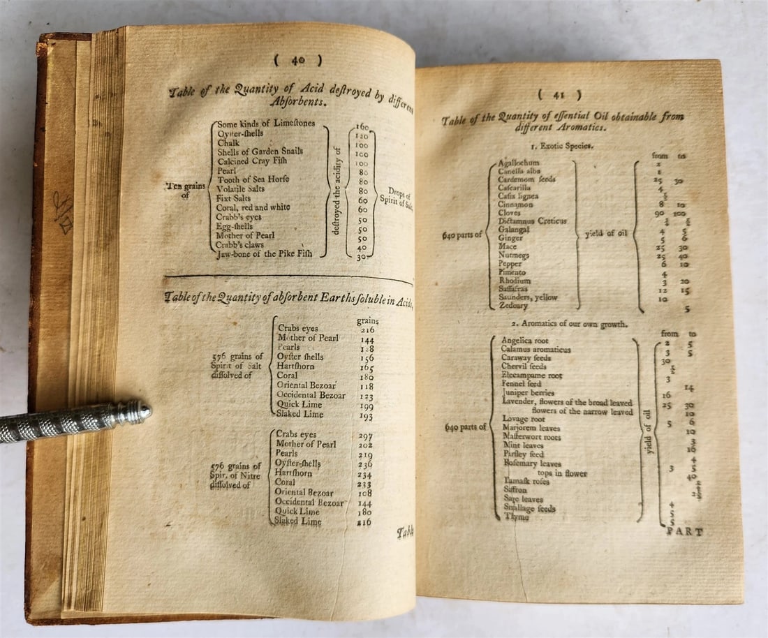 1782 PHARMACOPOEIA Officinalis & Extemporanea: English Dispensatory ANTIQUE - 8
