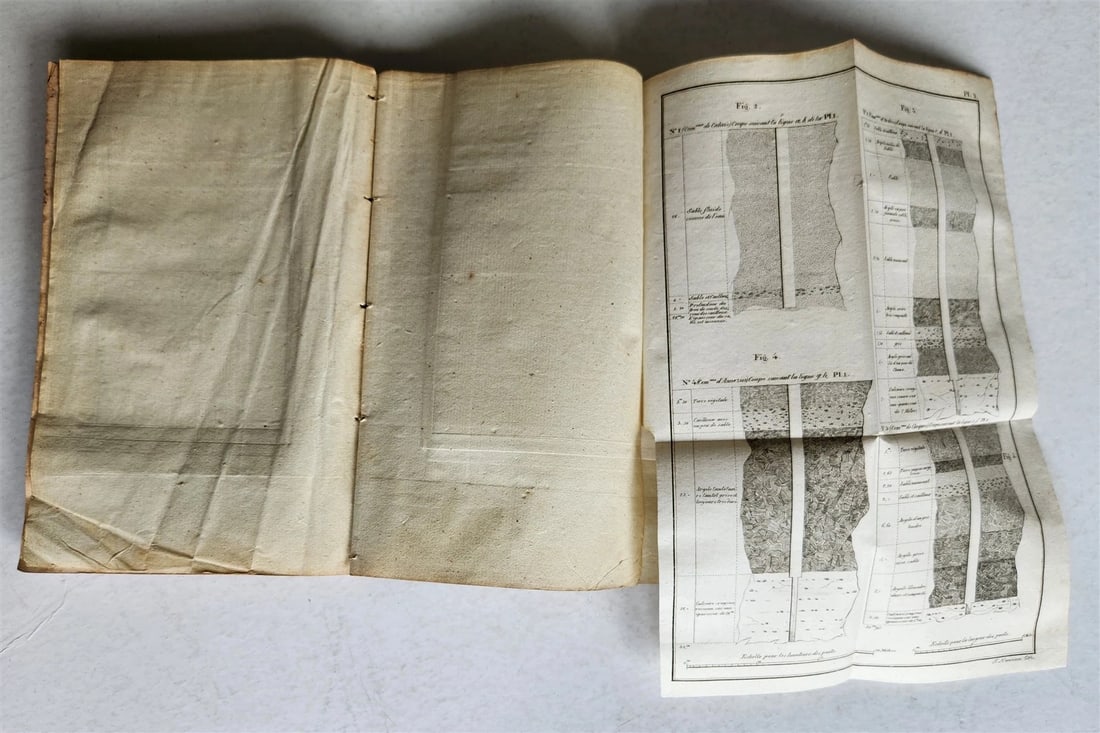1824 WELL DRILLING MANUAL antique ILLUSTRATED w/ 20 FOLDING PLATES in GERMAN - 10