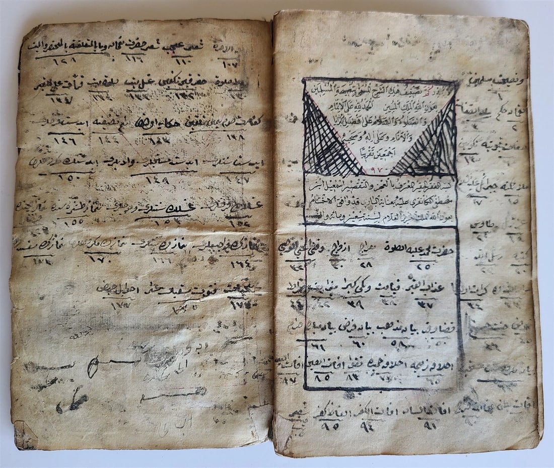 19th cent. HANDWRITTEN OTTOMAN ADVICE TO MUSLIMS MANUSCRIPT BOOK antique TURKISH - 14