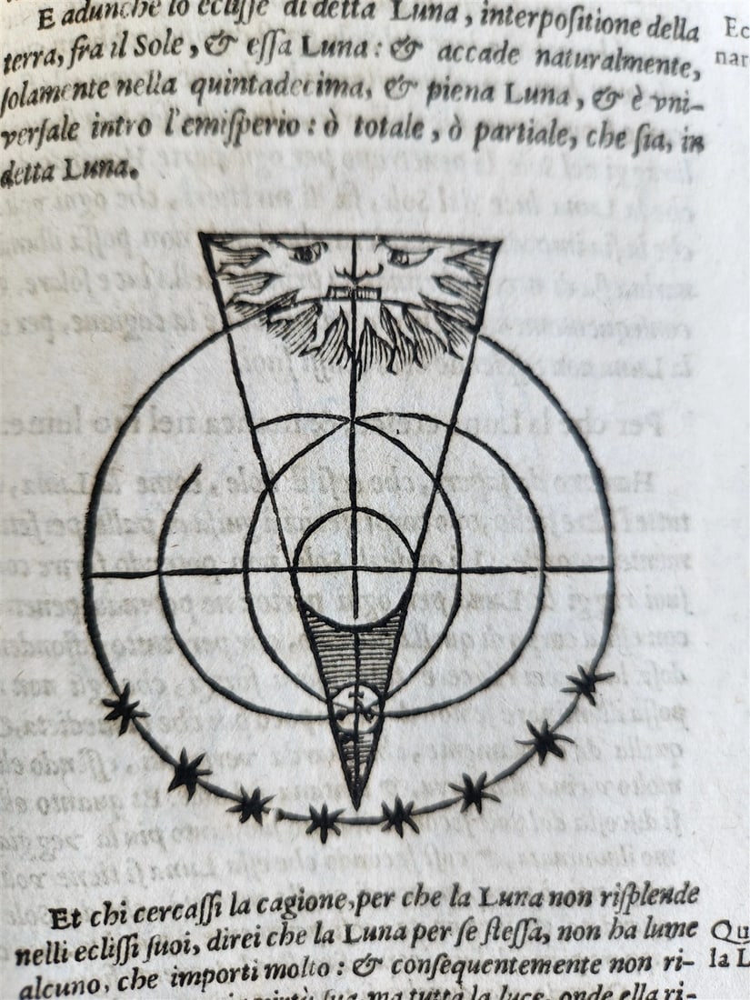 1582 ASTRONOMY LA SFERA DEL MONDO ANTIQUE astrologer Francesco Giuntini - 6