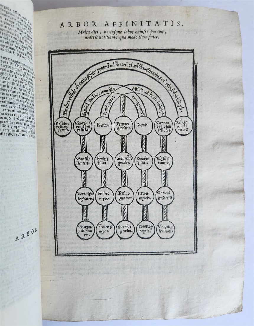 1591 DECRETALS of Pope Gregory IX antique 16th CENTURY - 4
