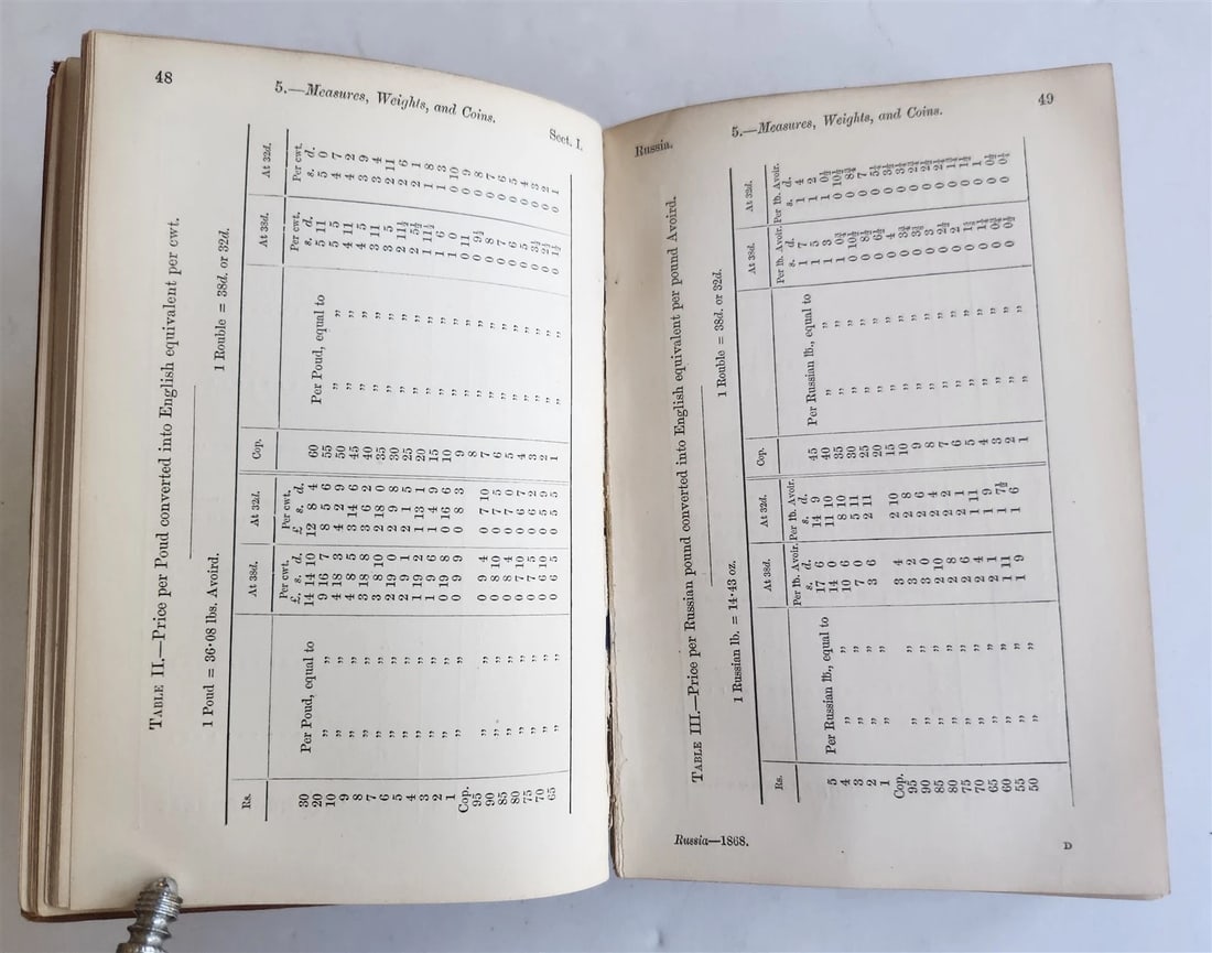 1868 HANDBOOK for TRAVELLERS in RUSSIA POLAND FINLAND antique ILLUSTRATED w/ MAP - 5