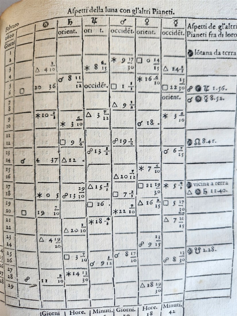1588 ASTRONOMY & ASTROLOGY Almanac o Vero Efemeridi de Pianeti antique RARE - 17