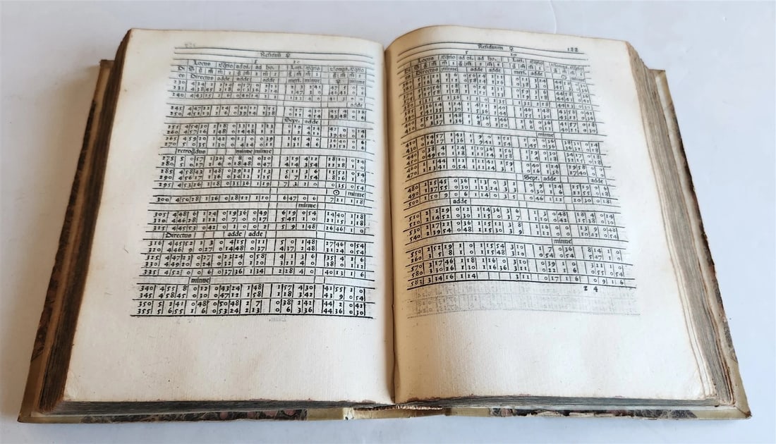 1526 ASTROLOGY ASTRONOMY TABULE Giovanni Bianchini POST-INCUNABULA antique RARE - 16