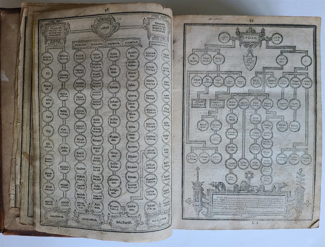 1631 BIBLE in ENGLISH ANTIQUE ILLUSTRATED Robert Barker OLD & NEW TESTAMENT 17c - 8
