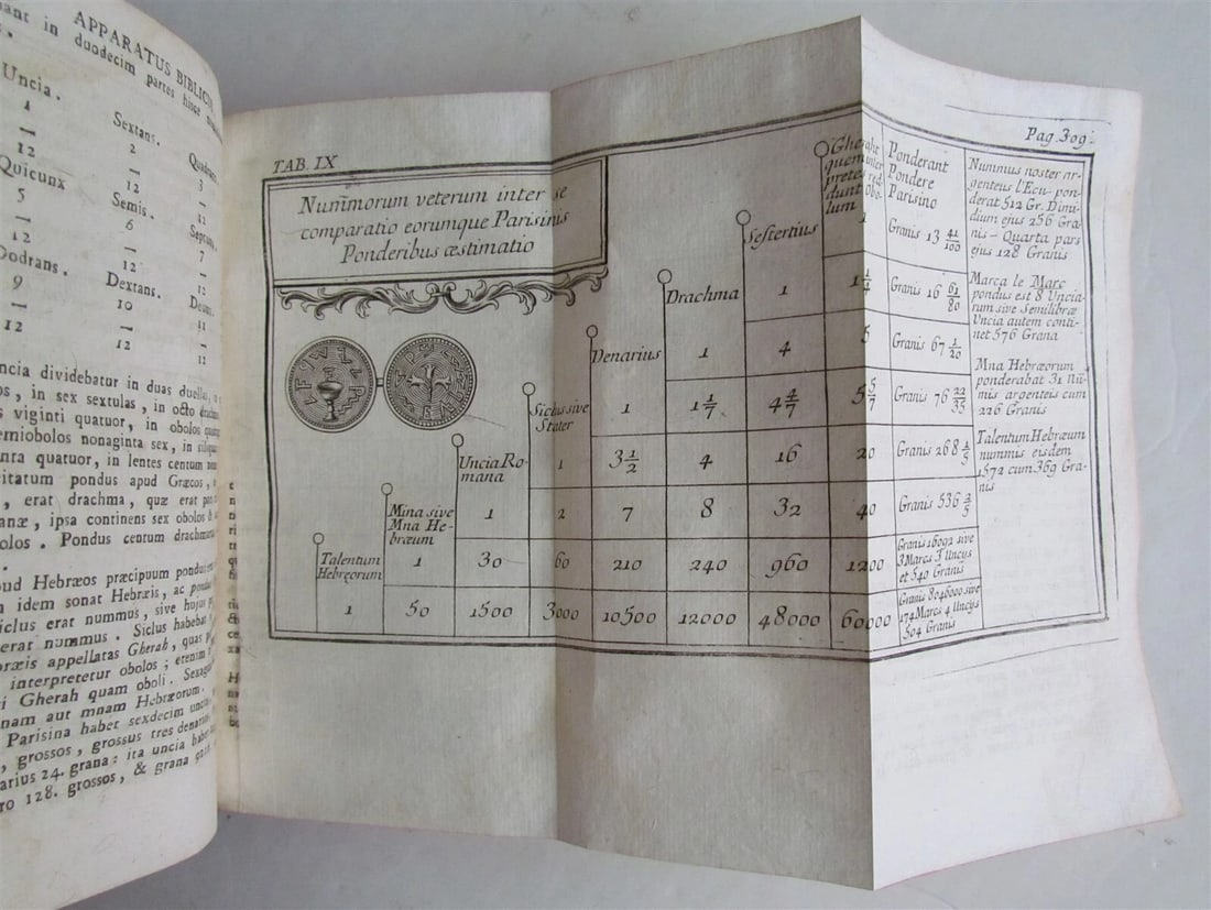 1793 Apparatus Biblicus antique ILLUSTRATED Judaica - 11