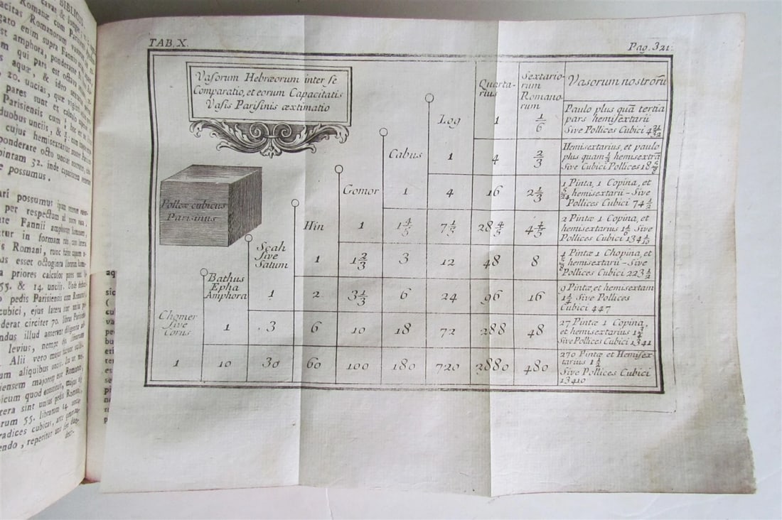 1793 Apparatus Biblicus antique ILLUSTRATED Judaica - 12