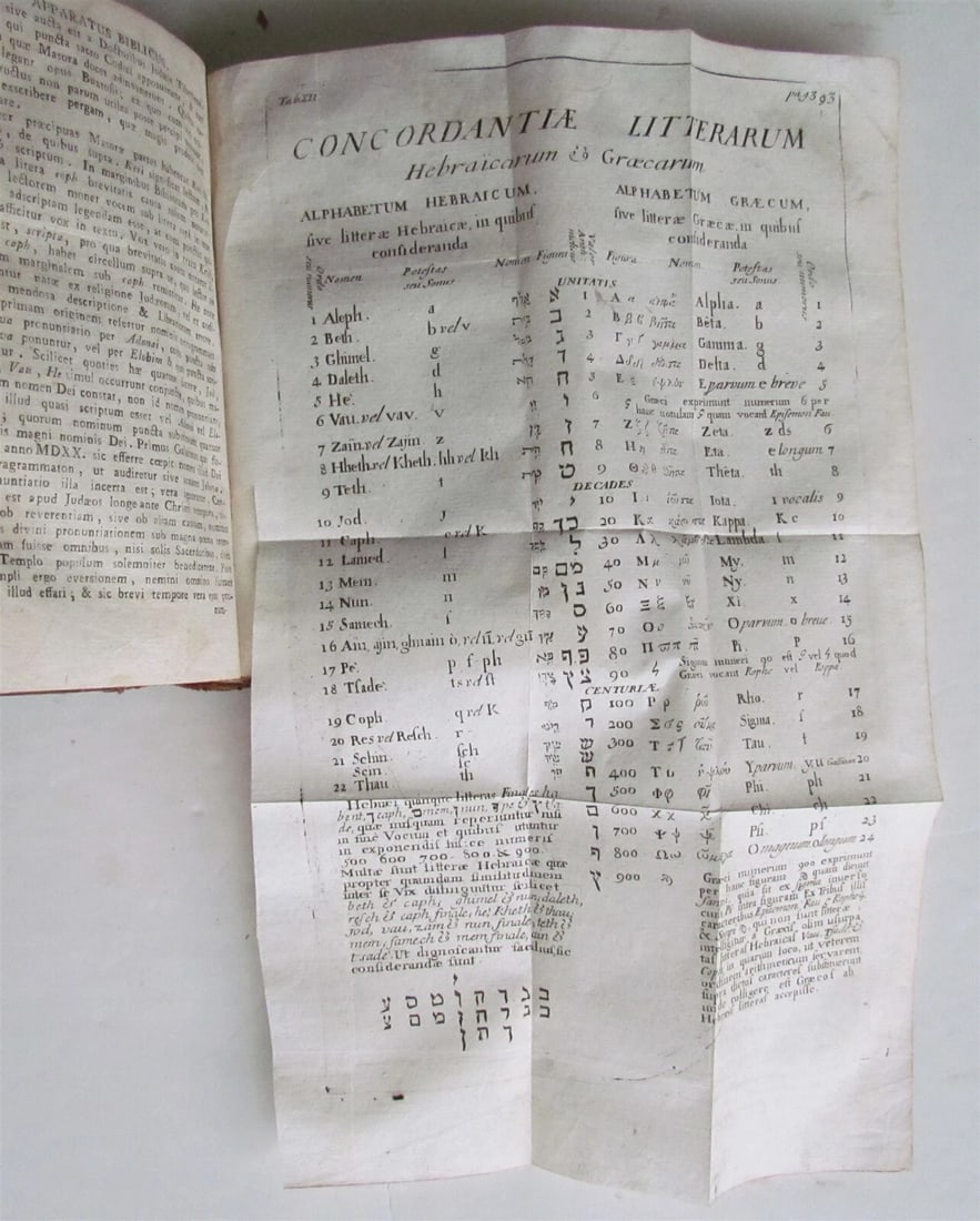 1793 Apparatus Biblicus antique ILLUSTRATED Judaica - 13