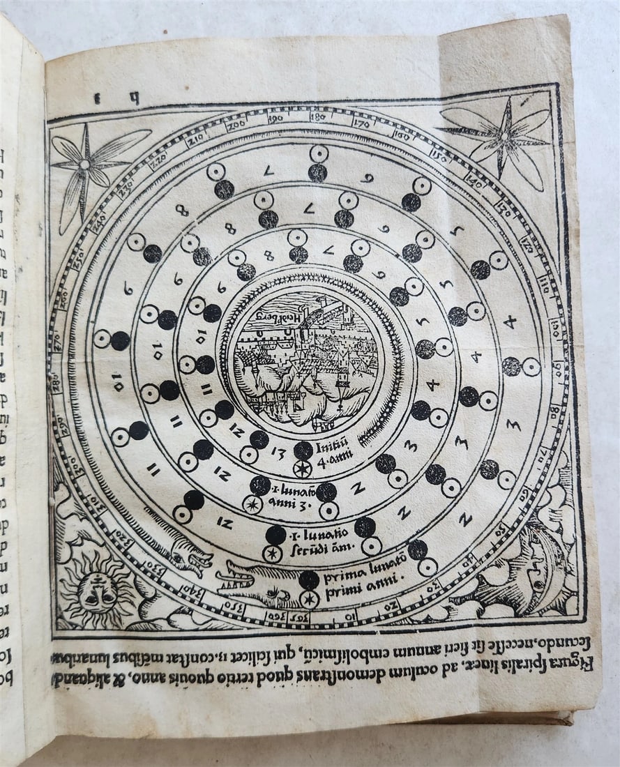 1527 SEBASTIAN MUNSTER Kalendarium Hebraicum antique ILLUSTRATED HEBREW CALENDAR (1 of 20)